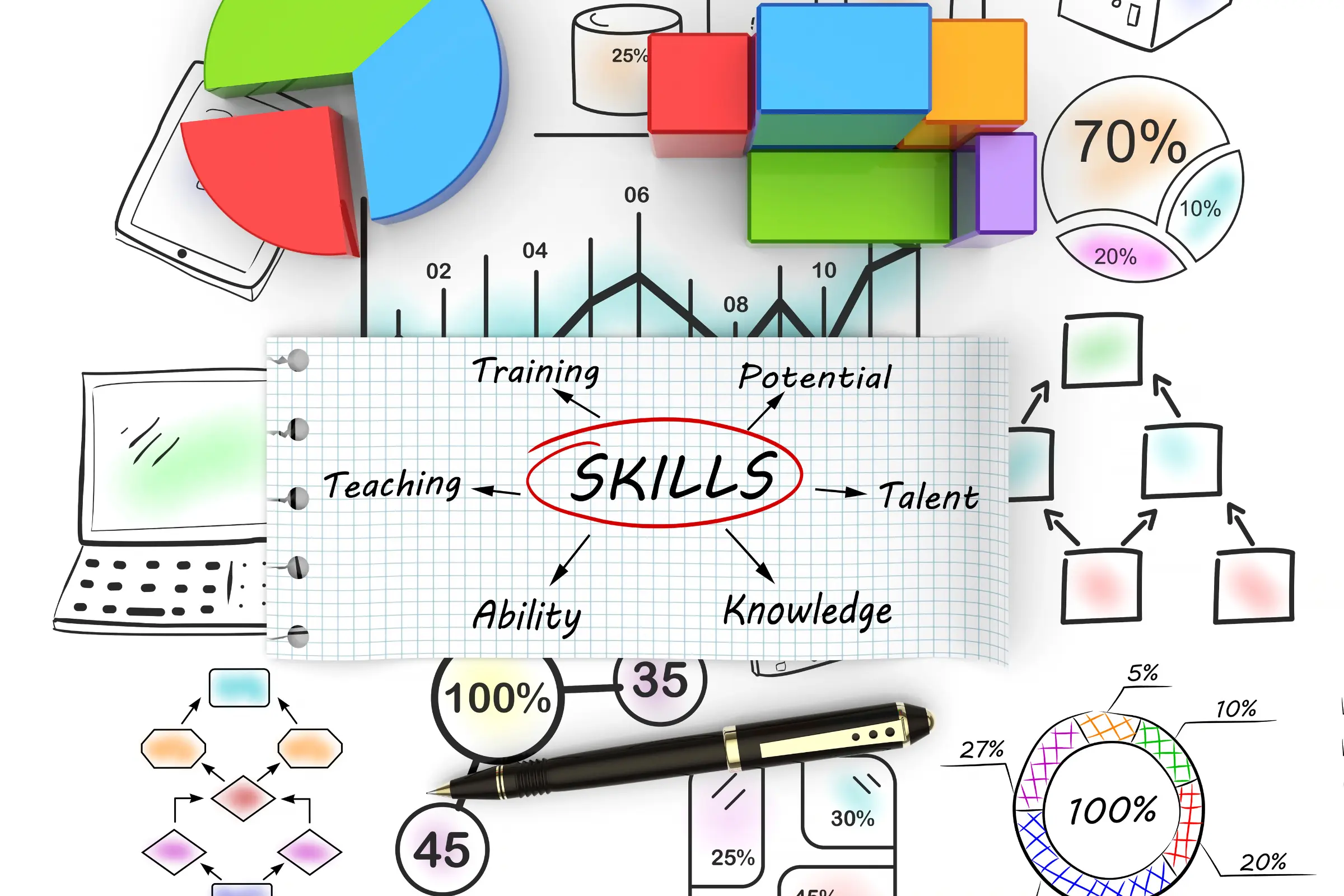 Bilan de compétences
